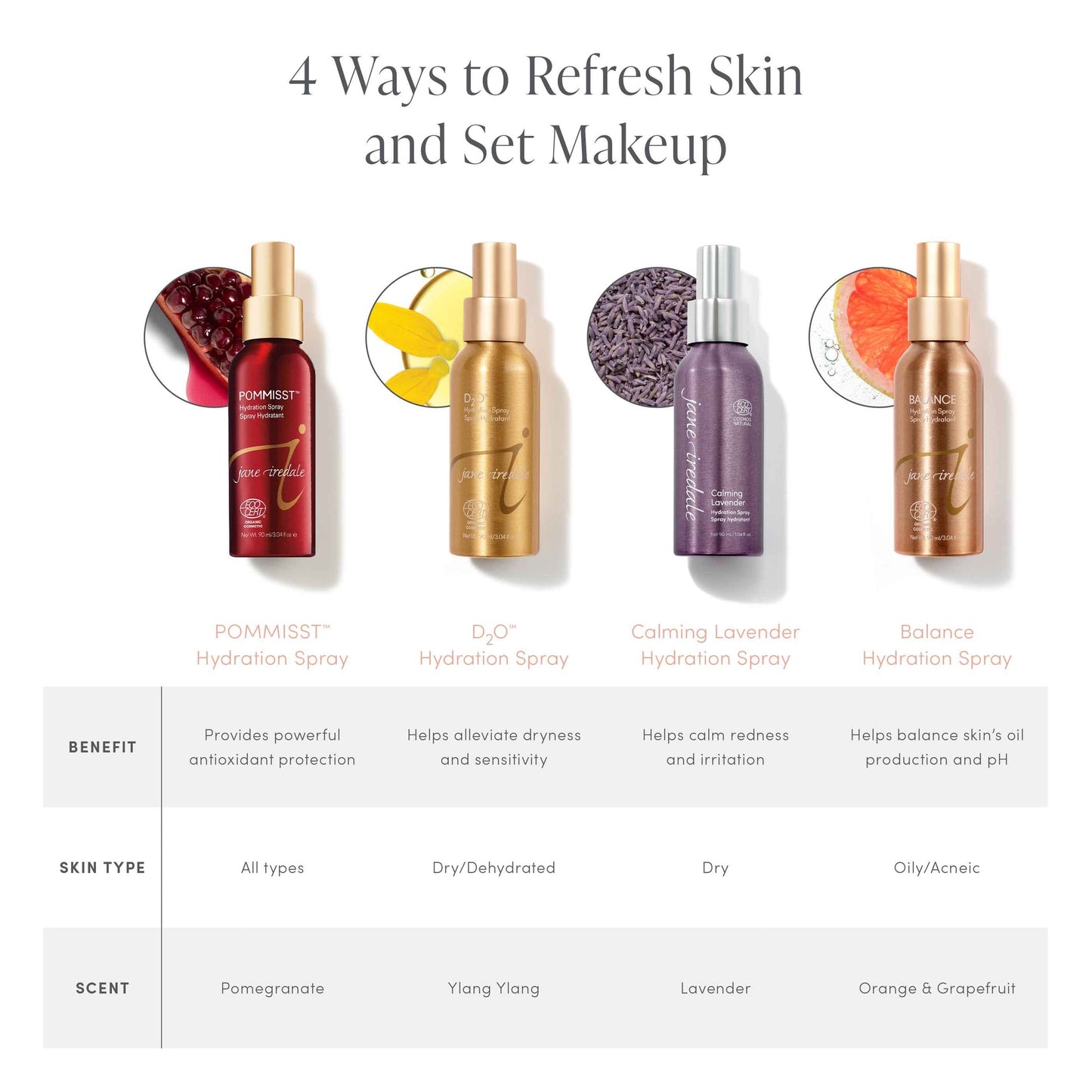 Calming Lavender Hydration Spray