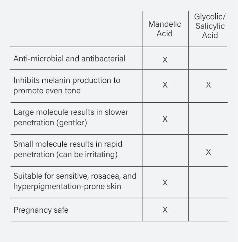 8% Mandelic Acid Serum